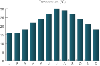 weather in Taiwan