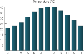 weather in Aqaba